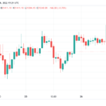 BTC price tops 10-day highs as Bitcoin whale demand sees 'huge spike'