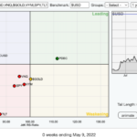 De-Leveraging The Eurodollar System In Favor Of Bitcoin