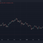 Doom To Fail: Tether Shorts Pile In As Hedge Funds Seek To Profit From Crypto Winter