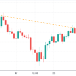 Friday’s $2.25B Bitcoin options expiry might prove that $17.6K wasn’t BTC’s bottom