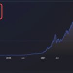 What is Total Value Locked (TVL), and Why it matters in DeFi