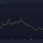 Why Justin Sun Reported A 500% APR To Short TRX On Binance