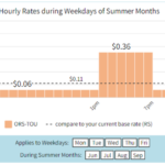 Why My Energy Company Pays Me For Running A Bitcoin Miner At Home