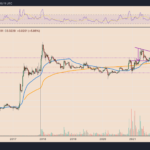 XRP price technical breakdown boosts chances of a 40% drop by July