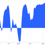 Bitcoin derivatives data suggests bears will pin BTC below $21K leading in Friday’s options expiry