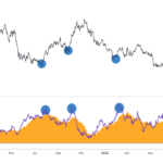 Bitcoin Taker Buy/Sell Ratio Shows Green Signal