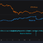 Ethereum Bullish Signal: 800k ETH Exits From Gemini