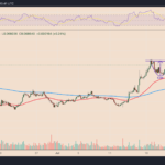 Ethereum price 'cup and handle' pattern hints at potential breakout versus Bitcoin