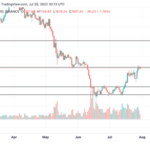 How High Can Ethereum Go Before The Merge