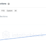 NFT Volume Down 93% Since January, Is This The Beginning Of The End?