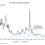 NFTs Enter A New Era As Solana Closes The Gap With Ethereum