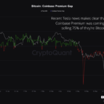 Quant Suggests Tesla’s Bitcoin Dump Behind Recent Red Coinbase Premium