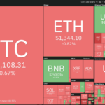 Top 5 cryptocurrencies to watch this week: BTC, ETH, MATIC, FTT, ETC