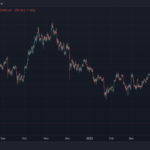 Why Bitcoin Must Meet These Conditions If It Wants To Stay Above $20K