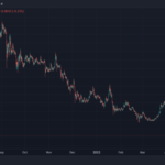 Why Cardano (ADA) Is Likely To Rise as High As $0.60 By End Of 2022, Experts Predict