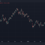 Why The UK Opened A Consultation On Crypto, DeFi, And Staking Taxation