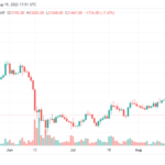 Australian Crypto Exchange Swyftx Cuts Its Workforce By 21% Amid Bear Market