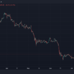 Bitcoin At Bullish Point After Panic Selling, Will BTC Repeat History?