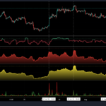 Bitcoin Bearish Signal: Leverage Ratio Spikes Up