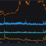 Bitcoin Bullish Signal: Whale Exchange Inflows Remain Down