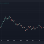 Bitcoin Loses Critical Level Below $23,000, Bears Prepare For New Assault?