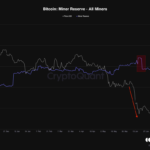 Bitcoin Miners Continue Distribution, Bad Sign For The Rally?