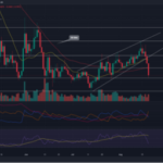 Cardano (ADA) Could Shed Another 14% Off Its Price – Here’s Why