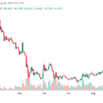 Cardano Surpasses Bitcoin In Global Ranking For Intimate Brands