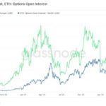 Ethereum Beats Bitcoin For The First Time In This Metric, What Does It Say About ETH’s Price?