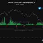 Ethereum Funding Rates Drop To 14-Month Low, Short Squeeze In The Making?