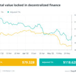 Finance Redefined: Solana and Nomad bridge fall prey to exploits losing millions