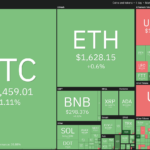 Here’s 5 cryptocurrencies with bullish setups that are on the verge of a breakout