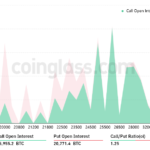 Here’s why holding $20.8K will be critical in this week’s $1B Bitcoin options expiry