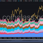 Long-Term Holders And Derivative Market Traders See Opportunity With The Current Bitcoin Price