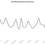 Mining Fee Market Shows Signs Of Life Despite Bitcoin Price Downturn