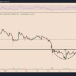 Shiba Inu eyes 50% rally as SHIB price enters 'cup-and-handle' breakout mode