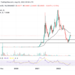 TA: Matic Price Faces Resistance To Break Above The $1 mark?