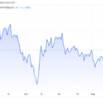 The Wall Street Journal Attacks, Tether Responds. Who Won?