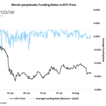 What The Negative Bitcoin Funding Rates Say About Investor Outlook