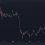 $500 Million In Bitcoin Shorts Pile In As BTC Price Sits Below $20,000, Will They Get Squeeze?