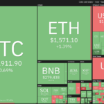 A range-break from Bitcoin could trigger buying in ADA, ATOM, FIL and EOS this week