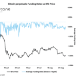 Bitcoin Marks 9th Consecutive Month Of Sluggish Funding Rates