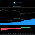 Bitcoin Open Interest Climbs Up, Price To Break Sideways Trend Soon?