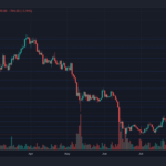 Bitcoin Price Slips Below $19,000, Vital Trading Levels To Look Out For