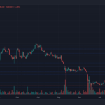 Bitcoin Price Struggles At $19,000, Bears To Continue Dominating?