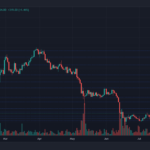 Bitcoin Price Surges Above $22,000 But Will The Momentum Last?