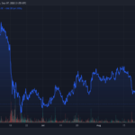 Bitcoin Slumps Below Key Support Level. How Low Can It Get?