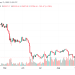 Coinbase Lists 4 Possible Risks Of Ethereum Merge