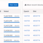 Ethereum gone wrong? Here are 3 signs to keep an eye on during the Merge