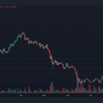 Ethereum Price Is Declining Following The Merge, Vital Trading Levels To Follow